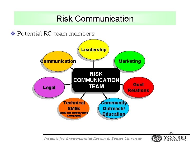 Risk Communication v Potential RC team members Leadership Communication Legal Marketing RISK COMMUNICATION TEAM