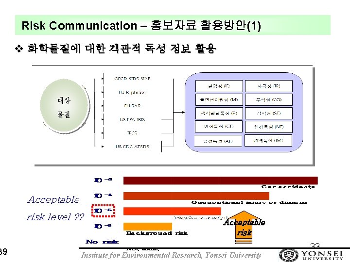 39 Risk Communication – 홍보자료 활용방안(1) v 화학물질에 대한 객관적 독성 정보 활용 대상