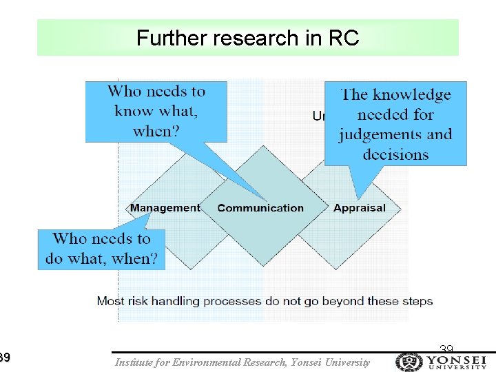 39 Further research in RC Institute for Environmental Research, Yonsei University 39 