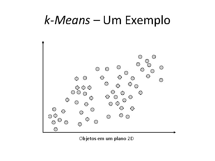 k-Means – Um Exemplo Objetos em um plano 2 D 