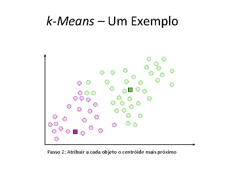 k-Means – Um Exemplo Passo 2: Atribuir a cada objeto o centróide mais próximo