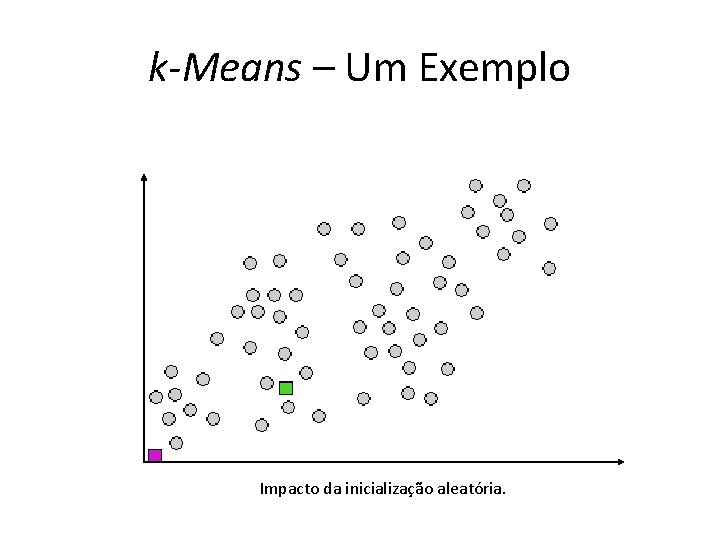 k-Means – Um Exemplo Impacto da inicialização aleatória. 