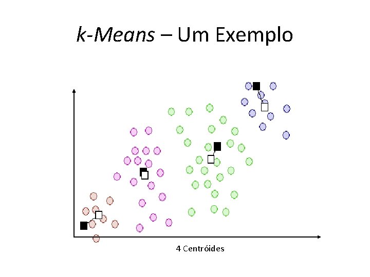 k-Means – Um Exemplo 4 Centróides 