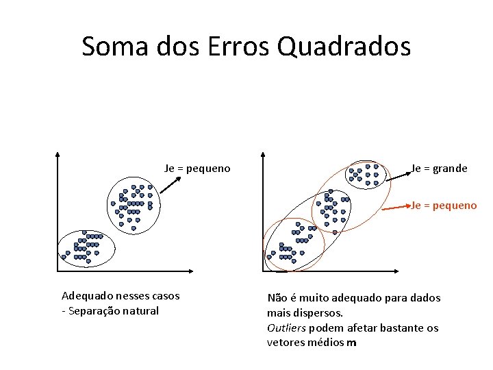 Soma dos Erros Quadrados Je = pequeno Je = grande Je = pequeno Adequado