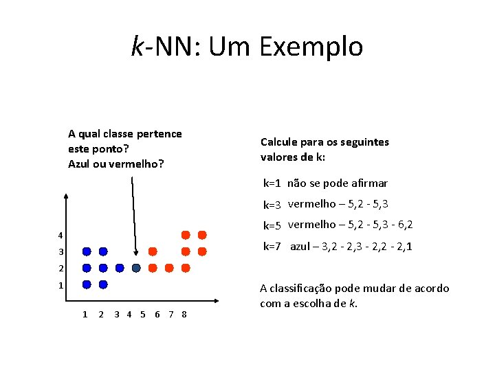 k-NN: Um Exemplo A qual classe pertence este ponto? Azul ou vermelho? Calcule para