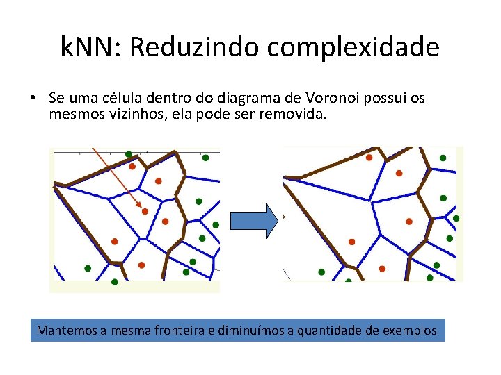 k. NN: Reduzindo complexidade • Se uma célula dentro do diagrama de Voronoi possui