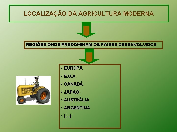 LOCALIZAÇÃO DA AGRICULTURA MODERNA REGIÕES ONDE PREDOMINAM OS PAÍSES DESENVOLVIDOS • EUROPA • E.