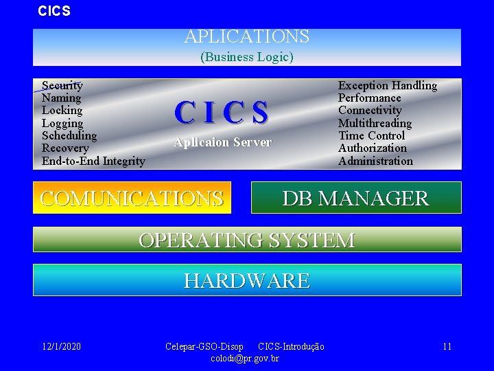 CICS APLICATIONS (Business Logic) Security Naming Locking Logging Scheduling Recovery End-to-End Integrity Exception Handling