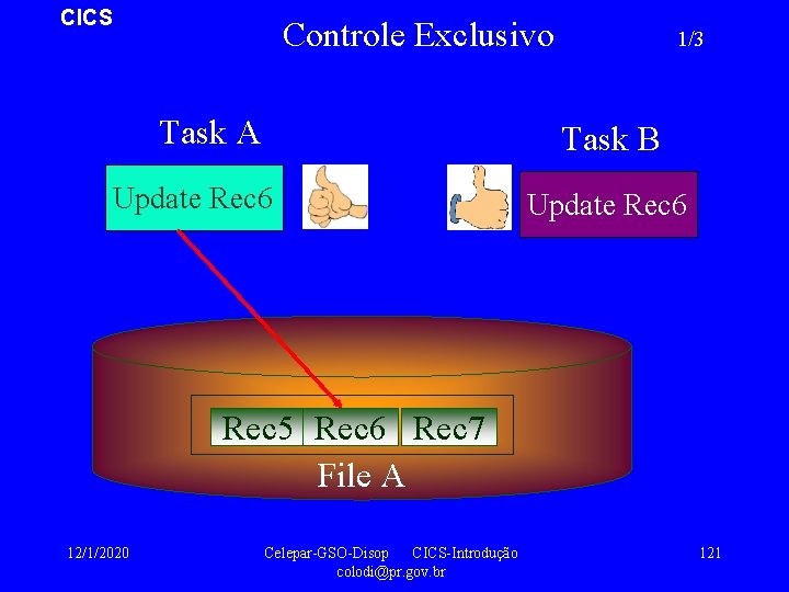CICS Controle Exclusivo Task A 1/3 Task B Update Rec 6 Rec 5 Rec