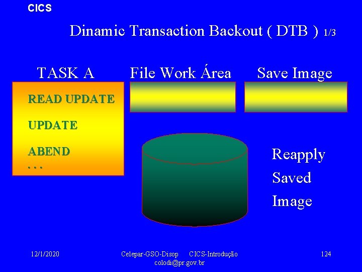 CICS Dinamic Transaction Backout ( DTB ) TASK A File Work Área 1/3 Save