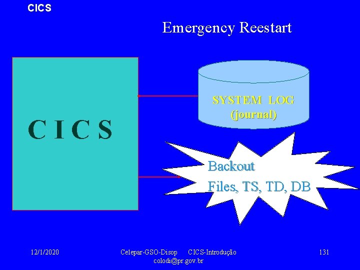 CICS Emergency Reestart CICS SYSTEM LOG (journal) Backout Files, TS, TD, DB 12/1/2020 Celepar-GSO-Disop