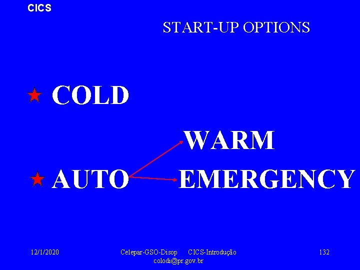 CICS START-UP OPTIONS COLD AUTO 12/1/2020 WARM EMERGENCY Celepar-GSO-Disop CICS-Introdução colodi@pr. gov. br 132