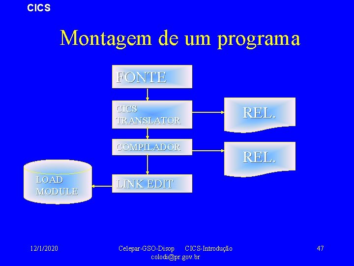 CICS Montagem de um programa FONTE CICS TRANSLATOR COMPILADOR LOAD MODULE 12/1/2020 REL. LINK