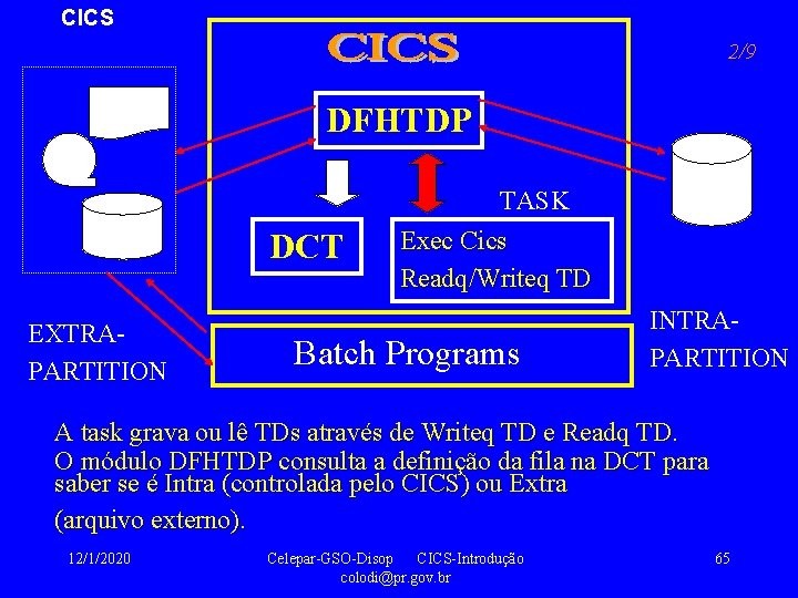 CICS 2/9 DFHTDP DCT EXTRAPARTITION TASK Exec Cics Readq/Writeq TD Batch Programs INTRAPARTITION A