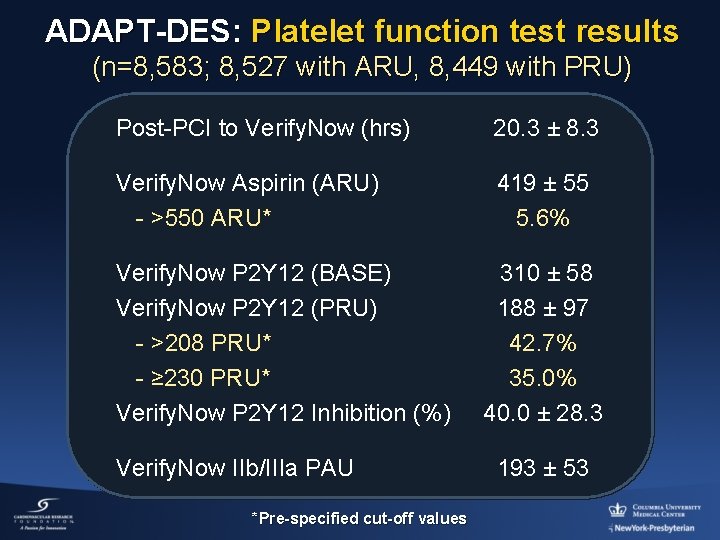 ADAPT-DES: Platelet function test results (n=8, 583; 8, 527 with ARU, 8, 449 with