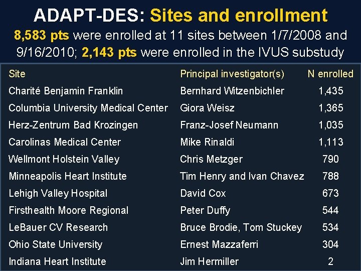 ADAPT-DES: Sites and enrollment 8, 583 pts were enrolled at 11 sites between 1/7/2008