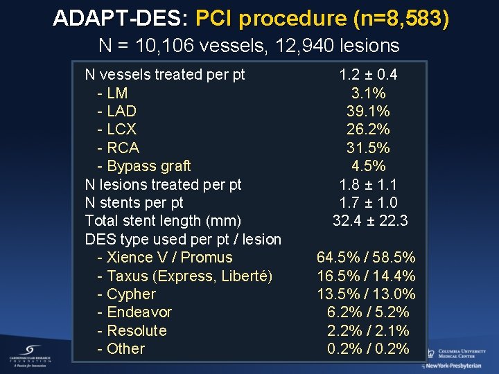 ADAPT-DES: PCI procedure (n=8, 583) N = 10, 106 vessels, 12, 940 lesions N
