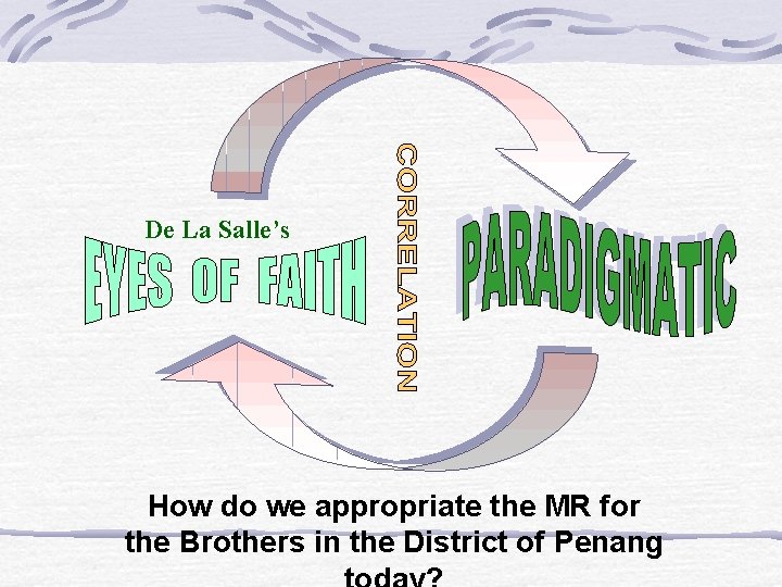 De La Salle’s How do we appropriate the MR for the Brothers in the