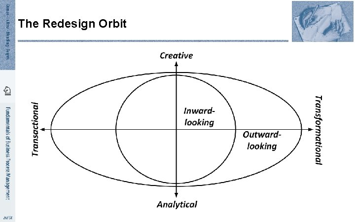 The Redesign Orbit 