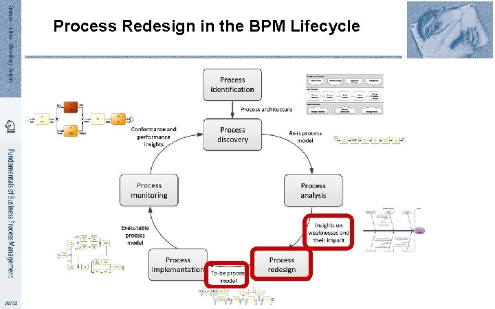Process Redesign in the BPM Lifecycle 