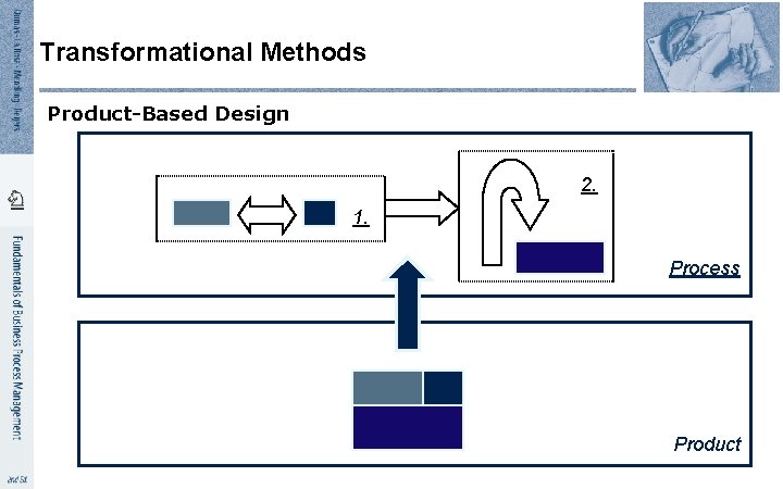 Transformational Methods Product-Based Design 2. 1. Process ? Product 