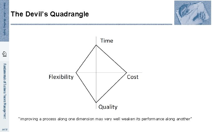 The Devil’s Quadrangle “improving a process along one dimension may very well weaken its