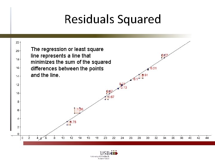 Residuals Squared The regression or least square line represents a line that minimizes the