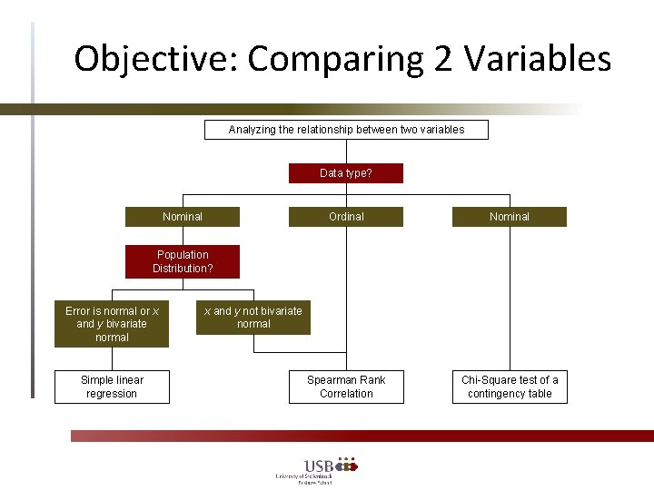 Objective: Comparing 2 Variables Analyzing the relationship between two variables Data type? Nominal Ordinal