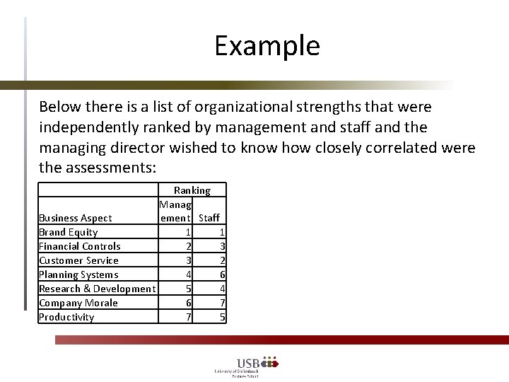 Example Below there is a list of organizational strengths that were independently ranked by