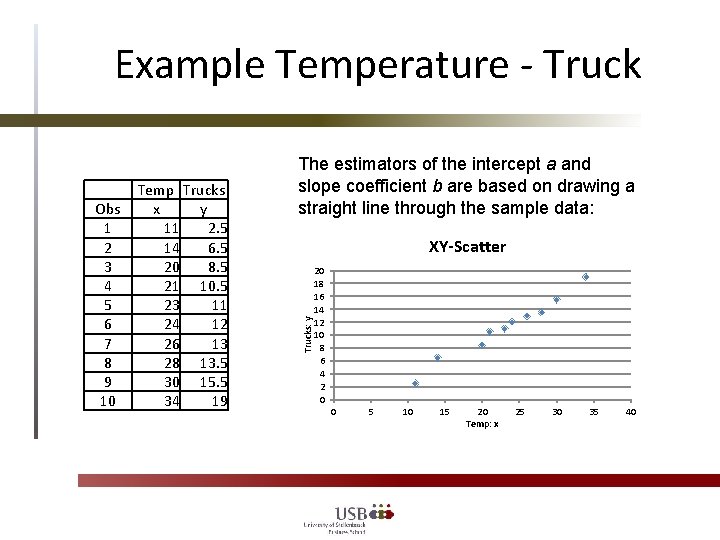 Example Temperature - Truck XY-Scatter Trucks: y Obs 1 2 3 4 5 6