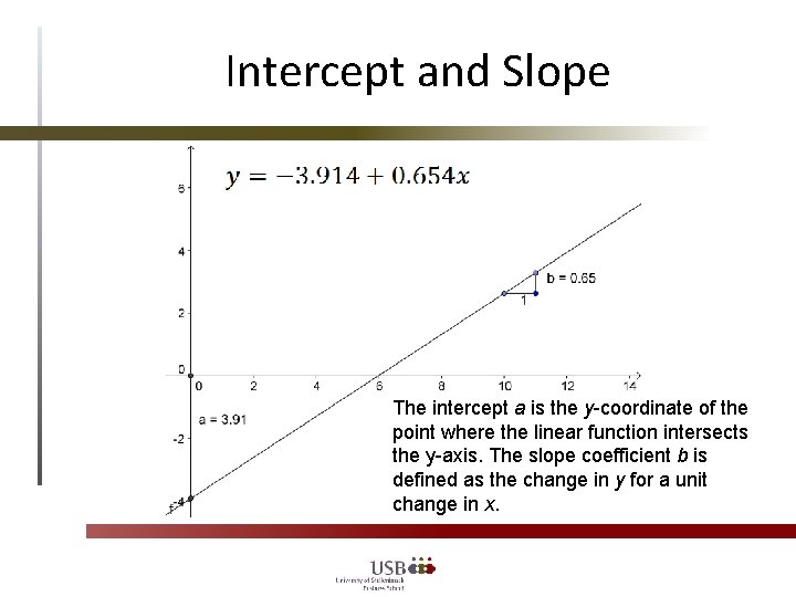 Intercept and Slope The intercept a is the y-coordinate of the point where the