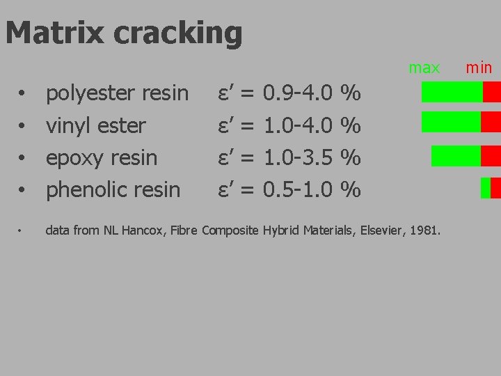 Matrix cracking max min • • polyester resin vinyl ester epoxy resin phenolic resin Matrix cracking max min • • polyester resin vinyl ester epoxy resin phenolic resin