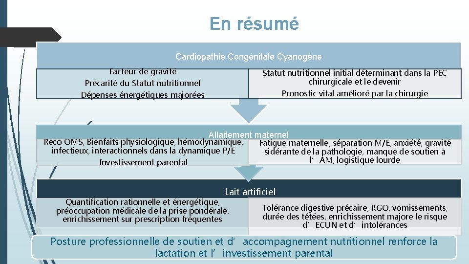 En résumé Cardiopathie Congénitale Cyanogène Facteur de gravité Statut nutritionnel initial déterminant dans la