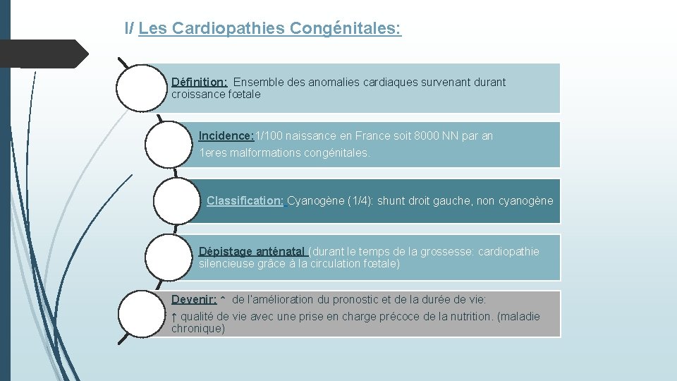 I/ Les Cardiopathies Congénitales: Définition: Ensemble des anomalies cardiaques survenant durant croissance fœtale Incidence: