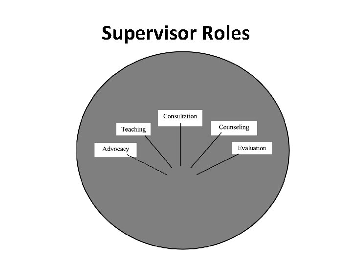 Supervisor Roles 