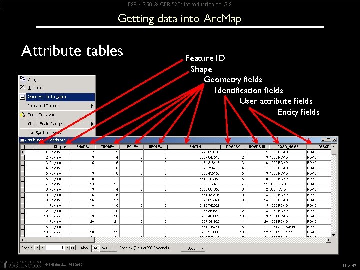ESRM 250 & CFR 520: Introduction to GIS Getting data into Arc. Map Attribute ESRM 250 & CFR 520: Introduction to GIS Getting data into Arc. Map Attribute