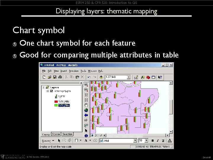 ESRM 250 & CFR 520: Introduction to GIS Displaying layers: thematic mapping Chart symbol ESRM 250 & CFR 520: Introduction to GIS Displaying layers: thematic mapping Chart symbol