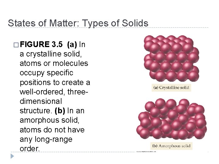 States of Matter: Types of Solids � FIGURE 3. 5 (a) In a crystalline States of Matter: Types of Solids � FIGURE 3. 5 (a) In a crystalline