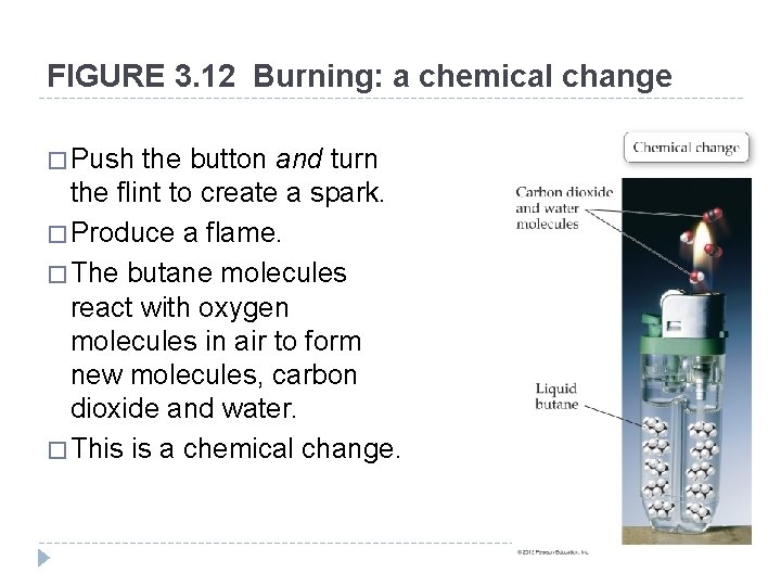 FIGURE 3. 12 Burning: a chemical change � Push the button and turn the FIGURE 3. 12 Burning: a chemical change � Push the button and turn the