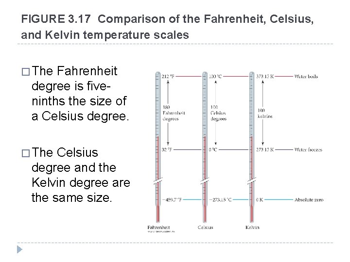 FIGURE 3. 17 Comparison of the Fahrenheit, Celsius, and Kelvin temperature scales � The FIGURE 3. 17 Comparison of the Fahrenheit, Celsius, and Kelvin temperature scales � The