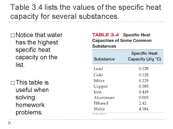 Table 3. 4 lists the values of the specific heat capacity for several substances. Table 3. 4 lists the values of the specific heat capacity for several substances.
