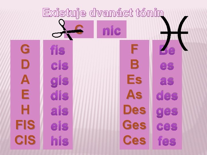 Existuje dvanáct tónin # fis C G D A E H FIS CIS cis