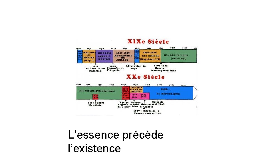 L’essence précède l’existence 