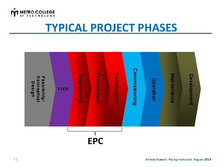 TYPICAL PROJECT PHASES Development Maintenance Operation Commissioning Construction Procurement Engineering Feasibility/ Conceptual Design Alireza