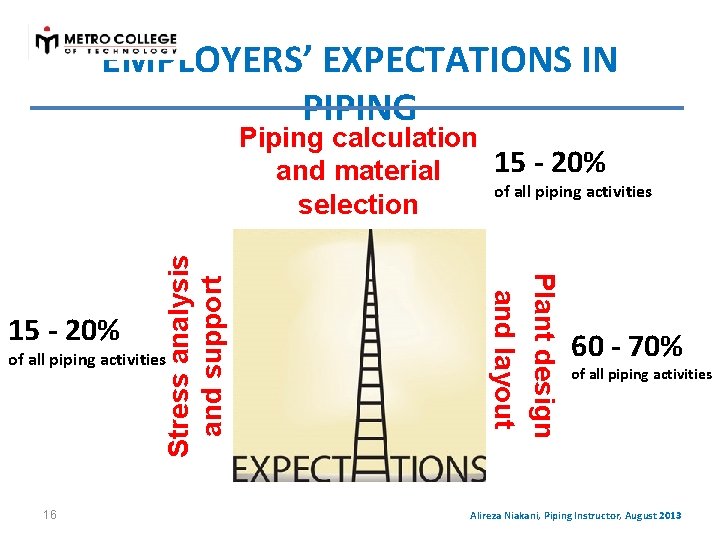 EMPLOYERS’ EXPECTATIONS IN PIPING of all piping activities 16 Plant design and layout 15