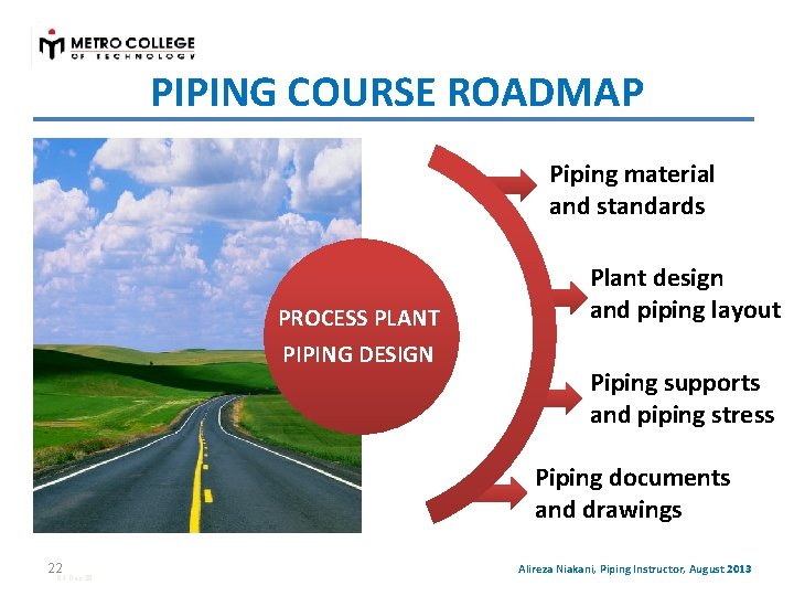 PIPING COURSE ROADMAP Piping material and standards PROCESS PLANT PIPING DESIGN Plant design and