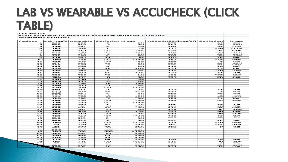 LAB VS WEARABLE VS ACCUCHECK (CLICK TABLE) 