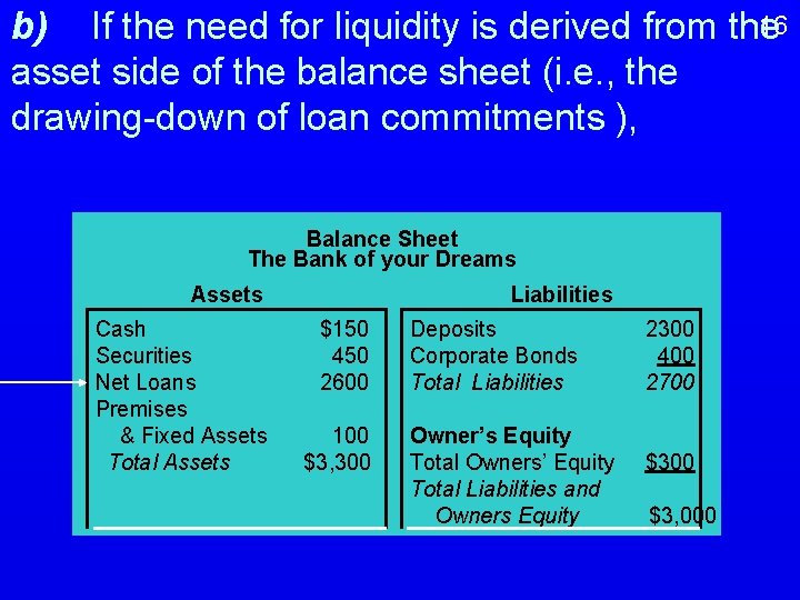 16 b) If the need for liquidity is derived from the asset side of