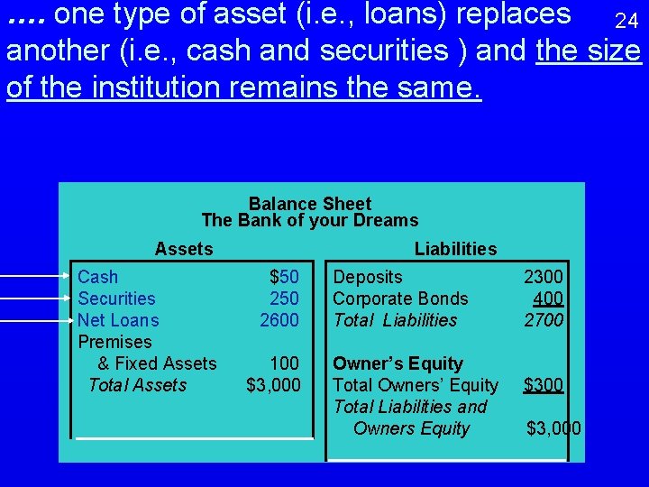 …. one type of asset (i. e. , loans) replaces 24 another (i. e.