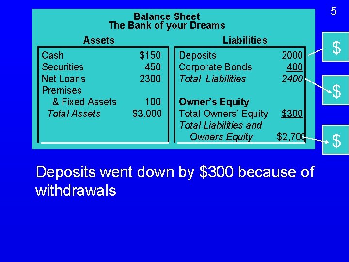 5 Balance Sheet The Bank of your Dreams Assets Cash Securities Net Loans Premises